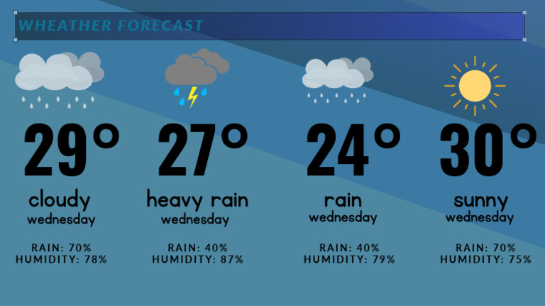 Wheather Forecast: Cloudy Heavy Rain Rain Sunny | PDF