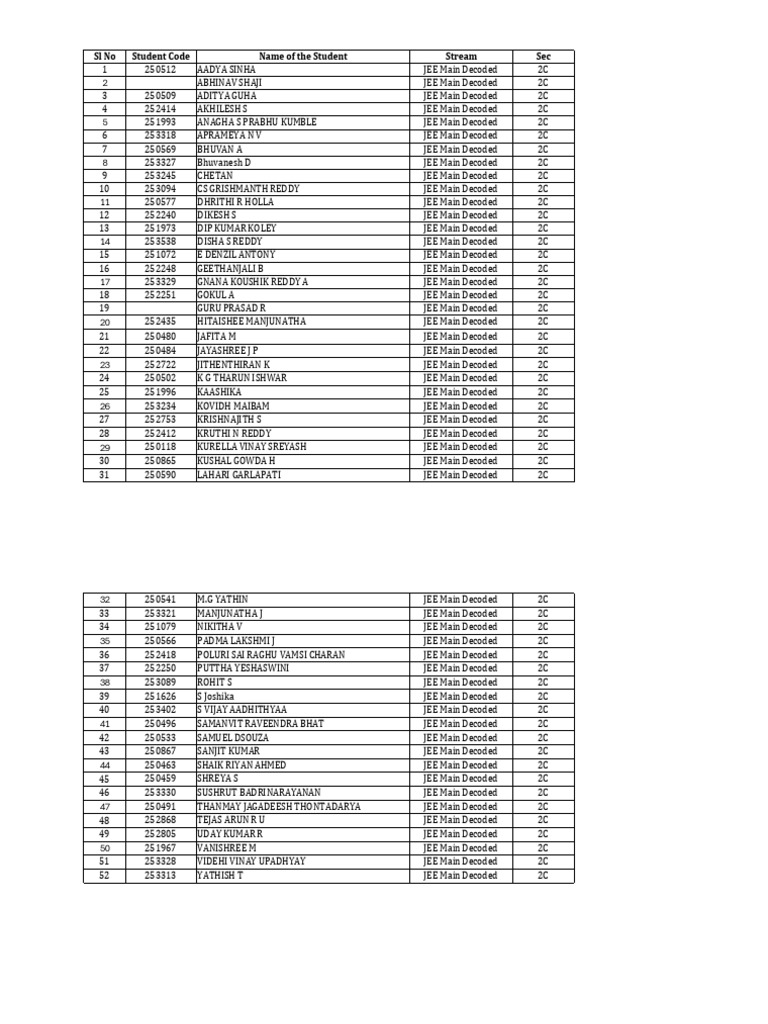 2c Batch List | PDF