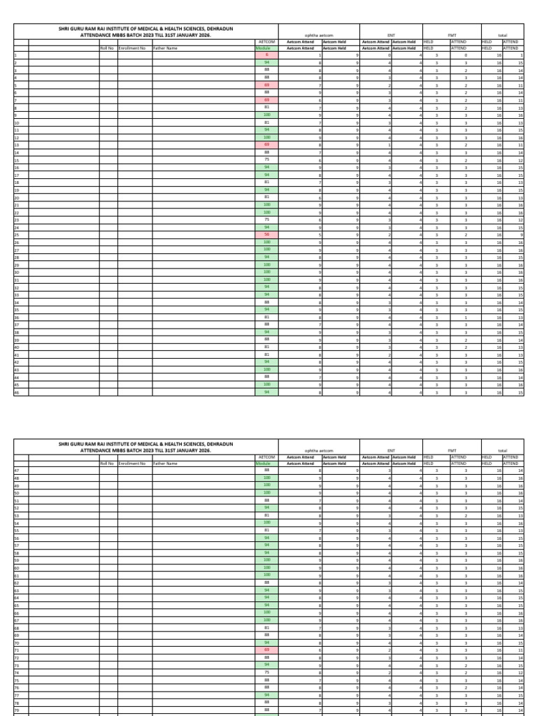2023 Aetcom Module | PDF