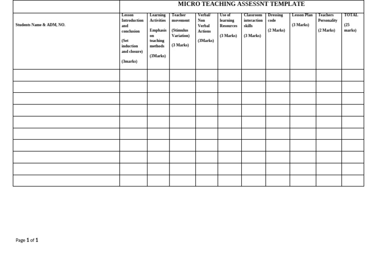 Micro Teaching Assessnt Template | PDF