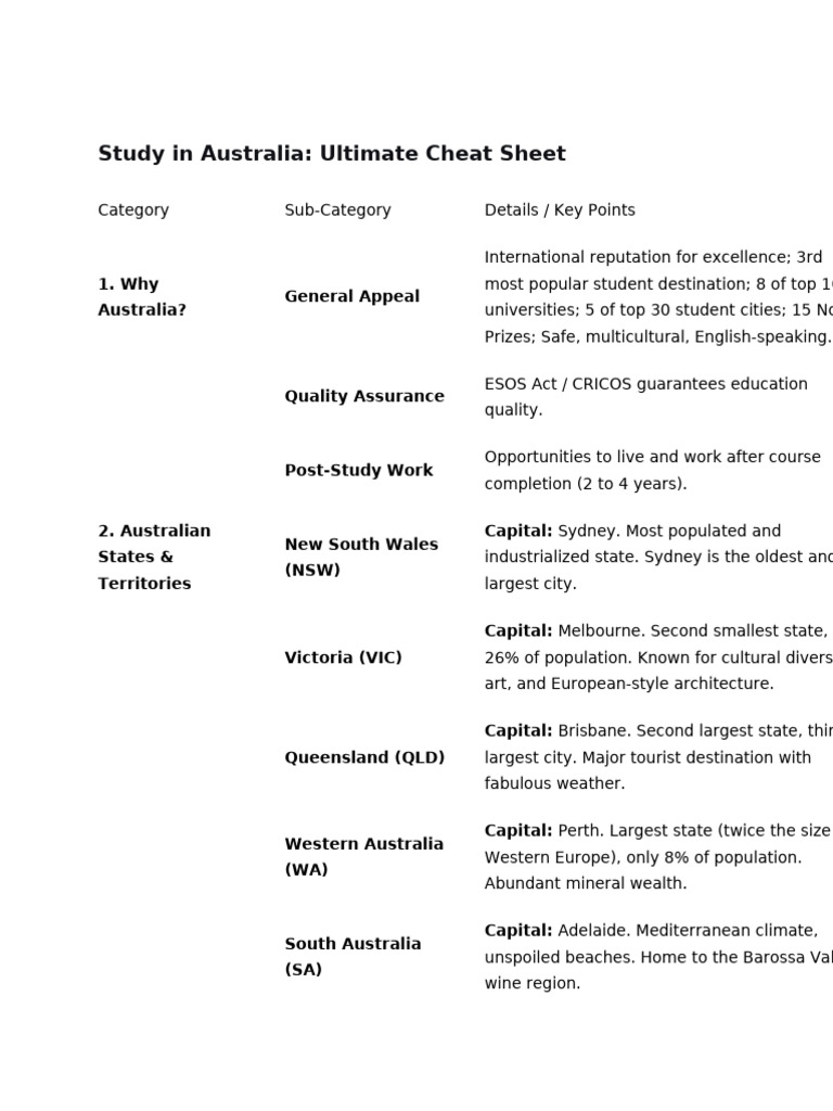 Study in Australia | PDF