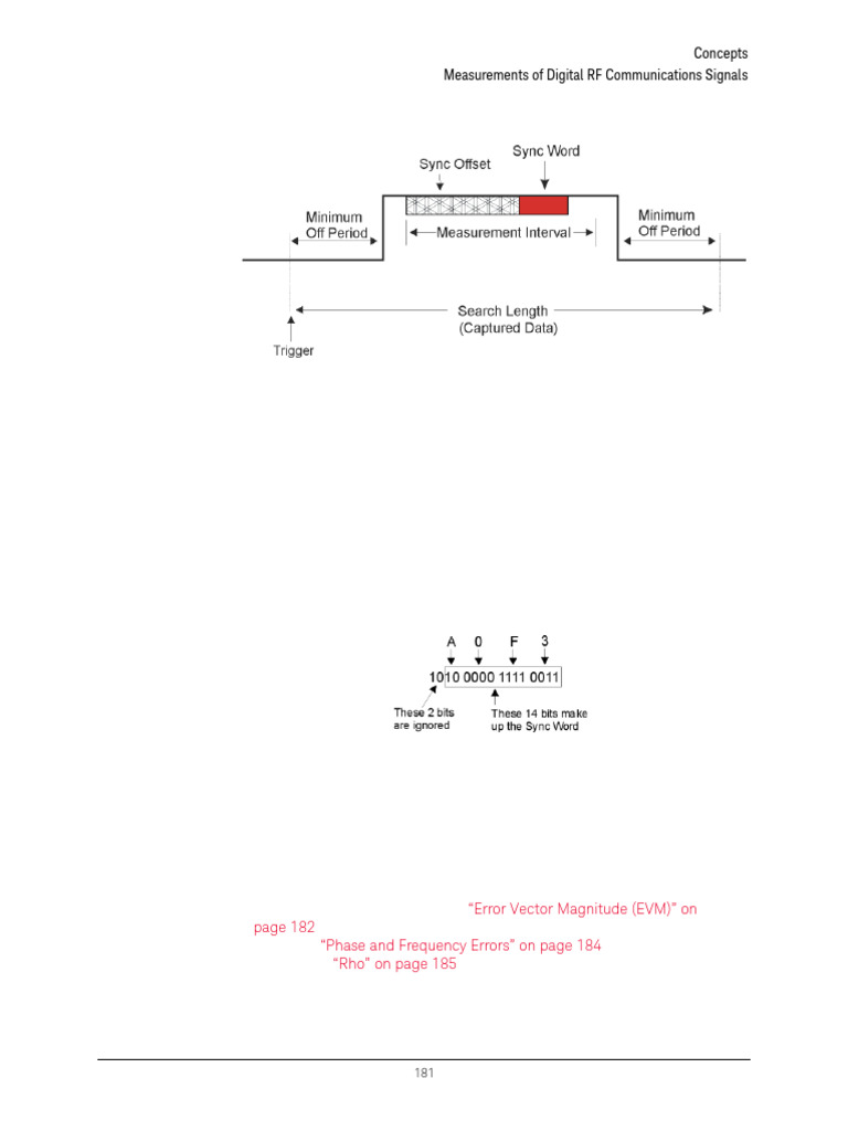 Theory On Characterization of Modulation | PDF | Distortion ...