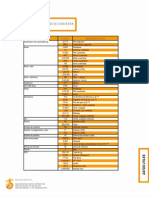 Factores de Conversion