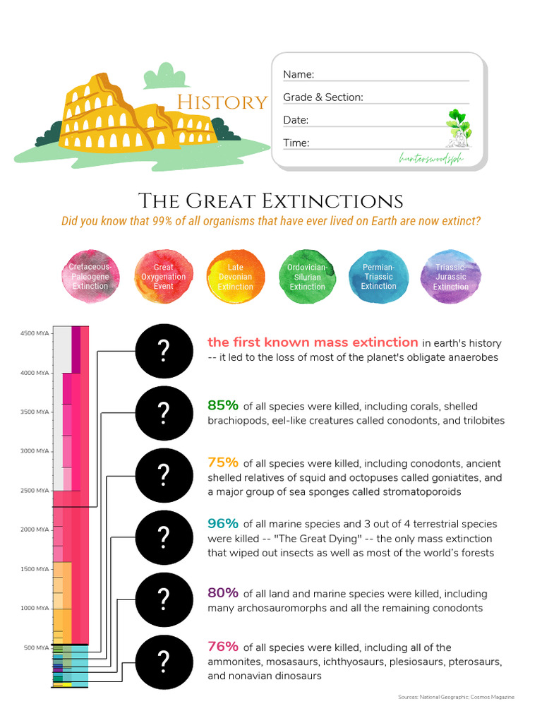HuntersWoodsPH History The Great Extinctions | PDF