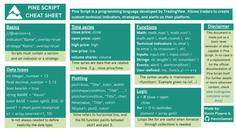 TradingView-Pine Script - Cheat Sheet-By Kevin | PDF