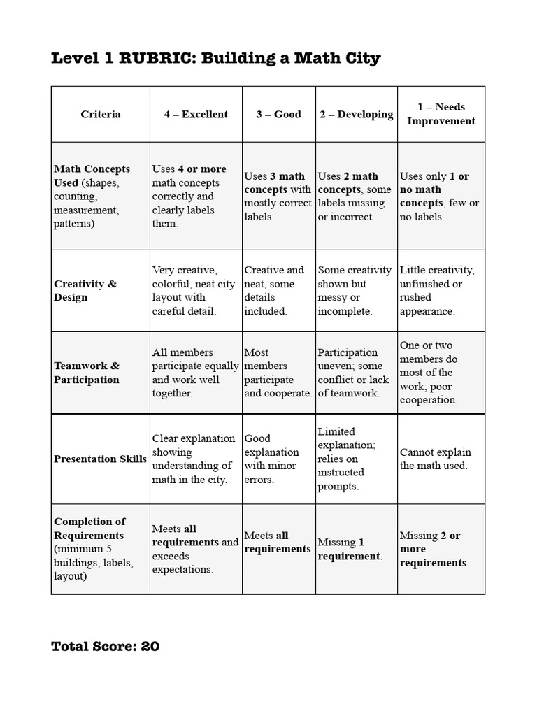 Rubric S | PDF