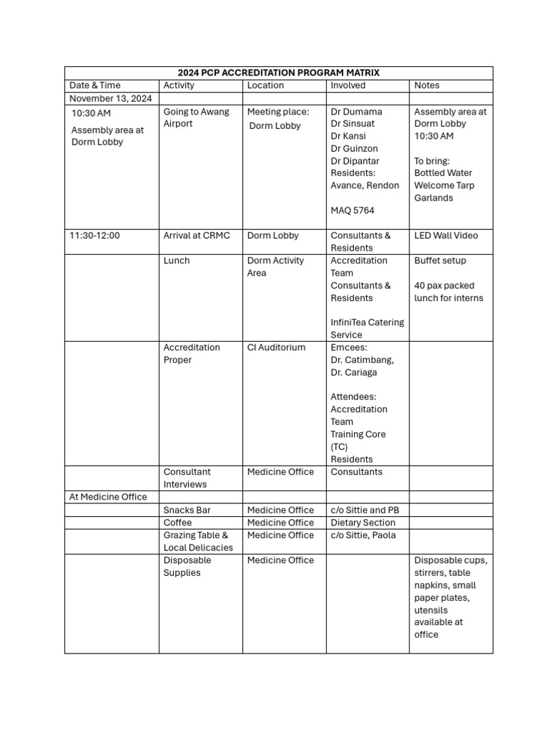 2024 PCP Accreditation Program Matrix | PDF