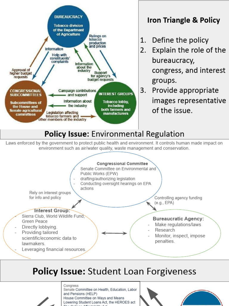 Period 8: Iron Triangle | PDF