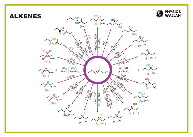 Alkenes | PDF