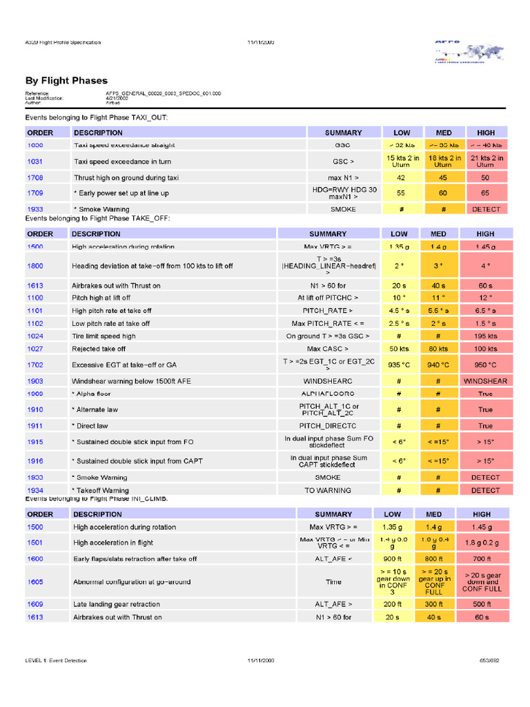 A320 Flight Profile Specification | PDF