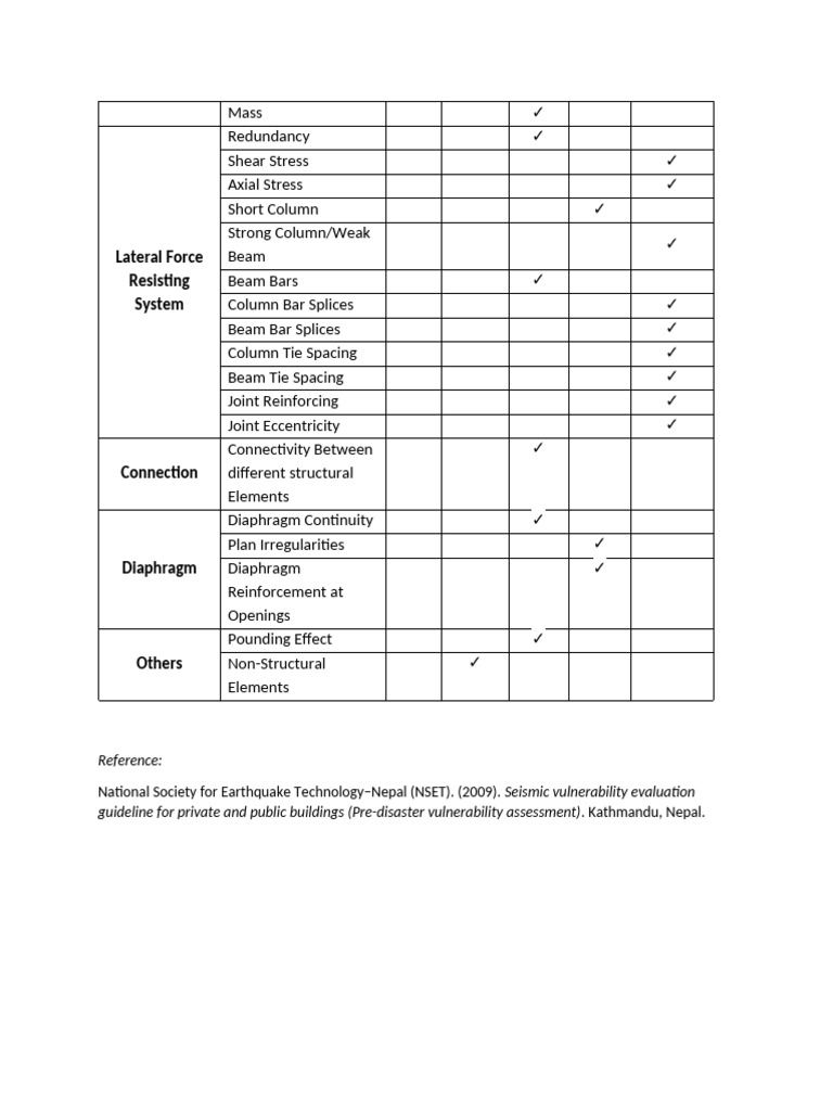 RVA Checklist | PDF