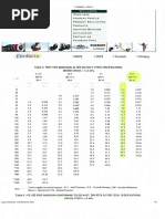 Poly Pipe Size and Specifications Chart | PDF