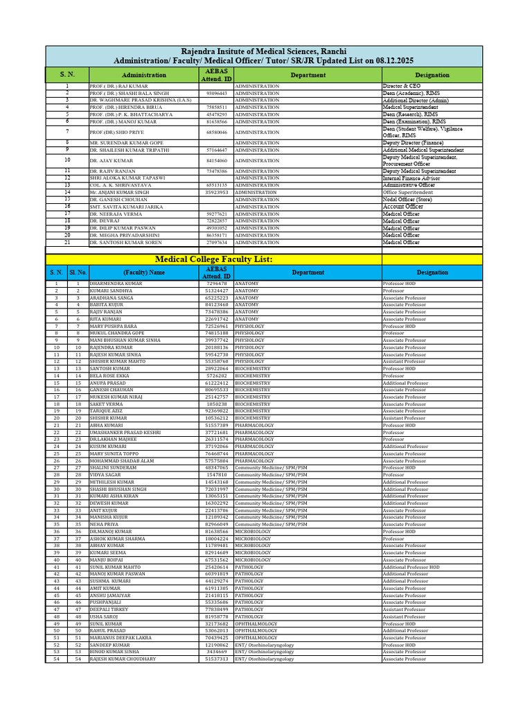 DCTR List 2025 | PDF