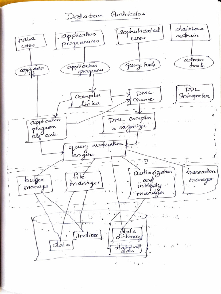 Database Architecture | PDF