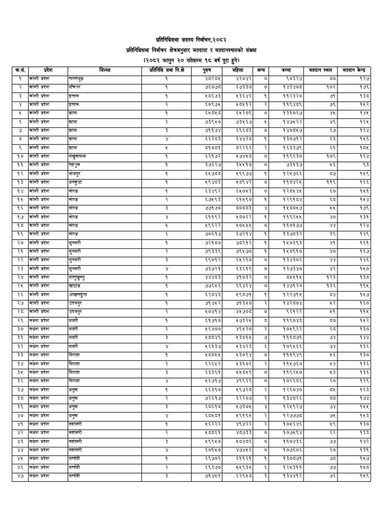 Matdata Suchi 2082 | PDF