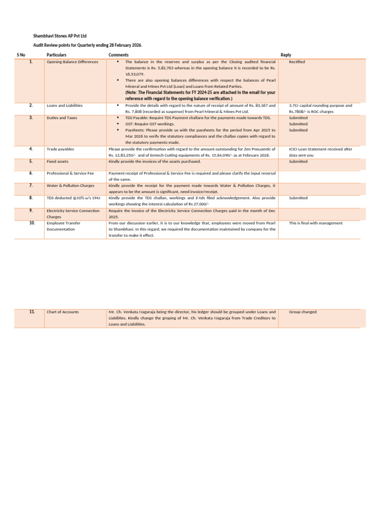 Upto Feb 2026 - Audit Review Notes - Shambhavi Stones | PDF