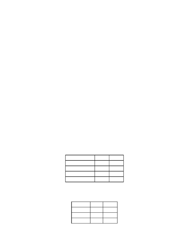 Accounting Project | PDF