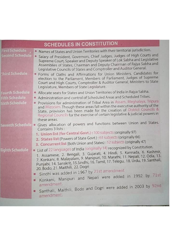 Schedule and Parts of Constitution | PDF