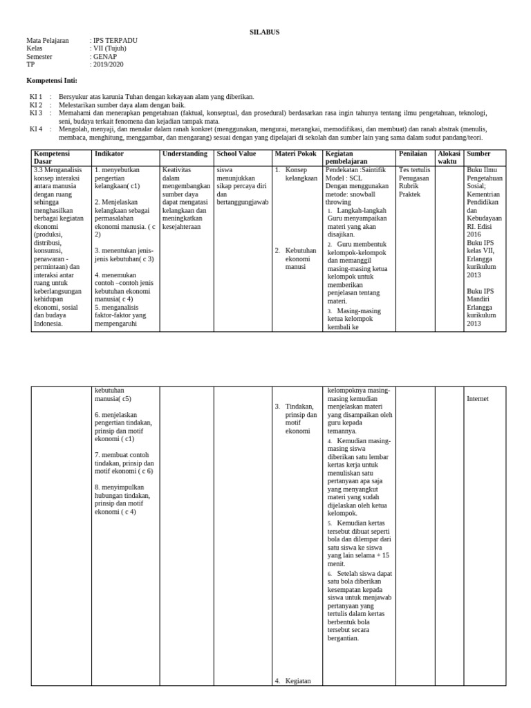 SILABUS IPS Kelas 7 Genap 2019 | PDF