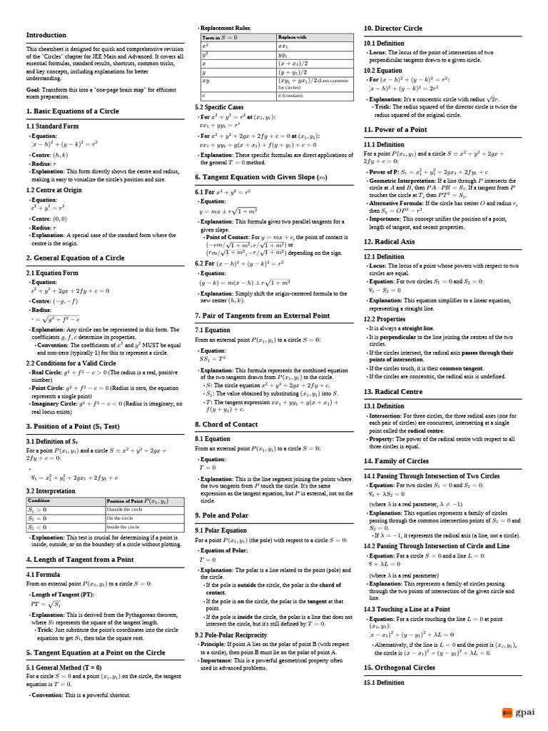 Cheatsheet | PDF