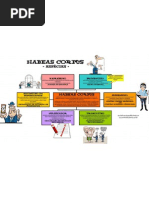 Habeas Corpus - espécies_JPG
