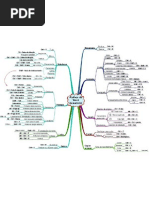 Mapa Mental - Atalhos Do Word_JPG