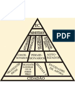 Piramide Administrativa JPG