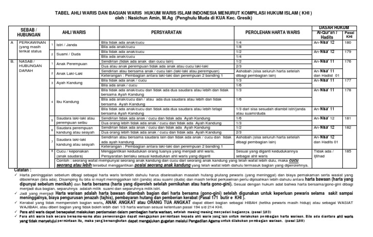 Waris Islam Hukum Dalam Faraidh