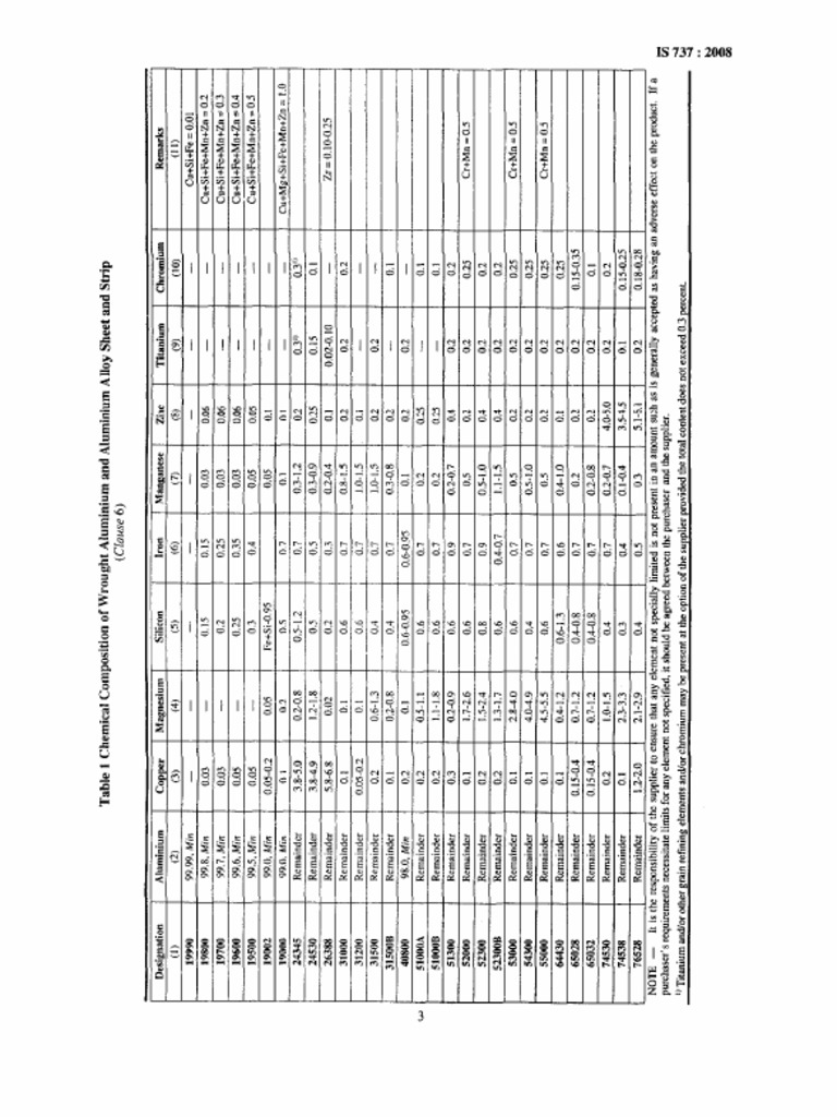 AAC Data Sheet Is 737 2008 Table1&2 Chemical Mechanical 071223 | PDF