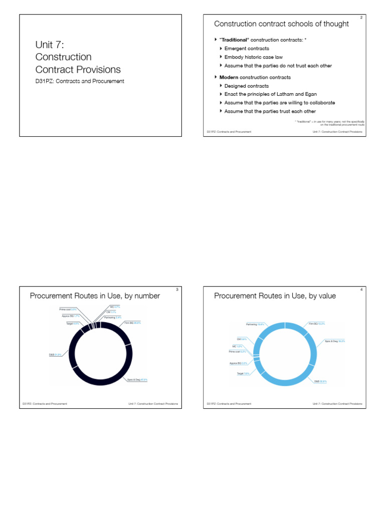 Construction Contract Provisions - 2 Slides Per Page | PDF