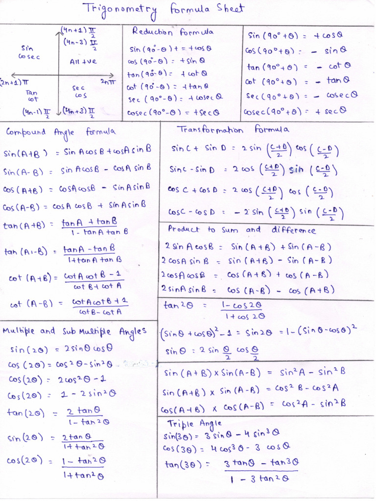 Trigonometry Formula Sheet | PDF