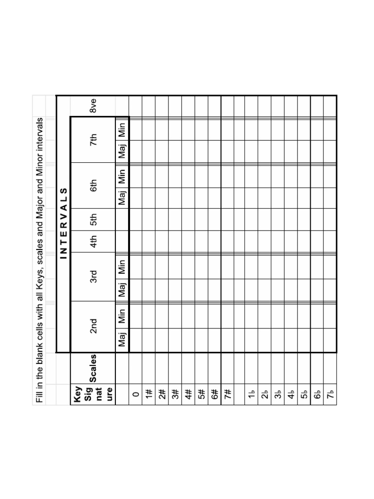 Keys and Maj-Minor - Perfect Intervals | PDF