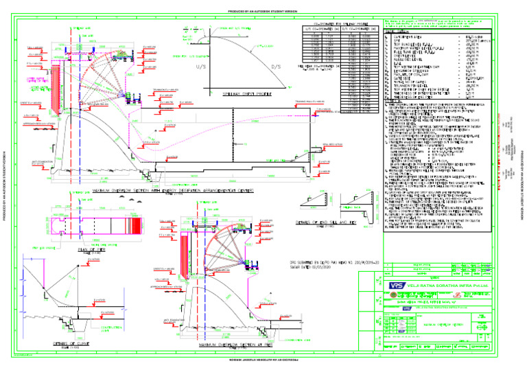 2001 - Concrete Dam Maximum Over Flow Section-Overflow Section | PDF
