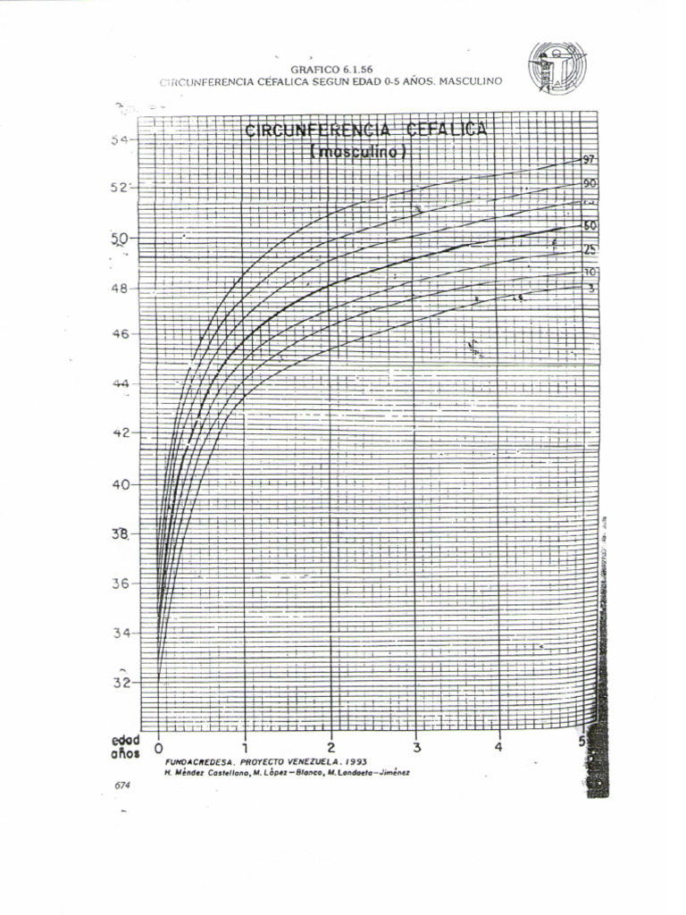 Tablas004 Peds | PDF