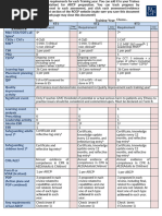 RACP Mini-CEX Advanced Training Form | PDF | Physical Examination ...