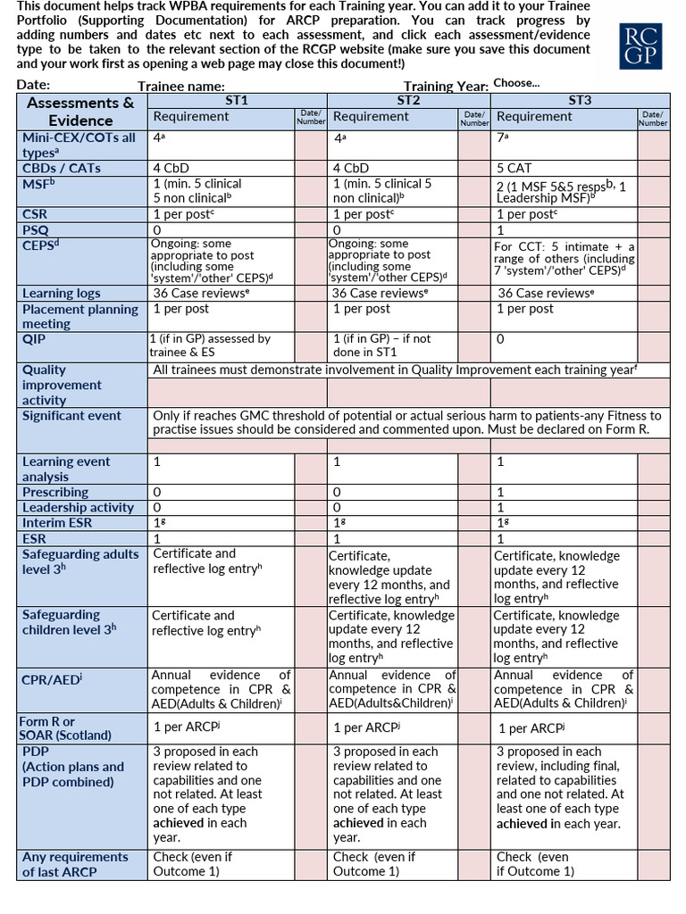 WPBA Requirements Mandatory Evidence Summary Sheet | PDF