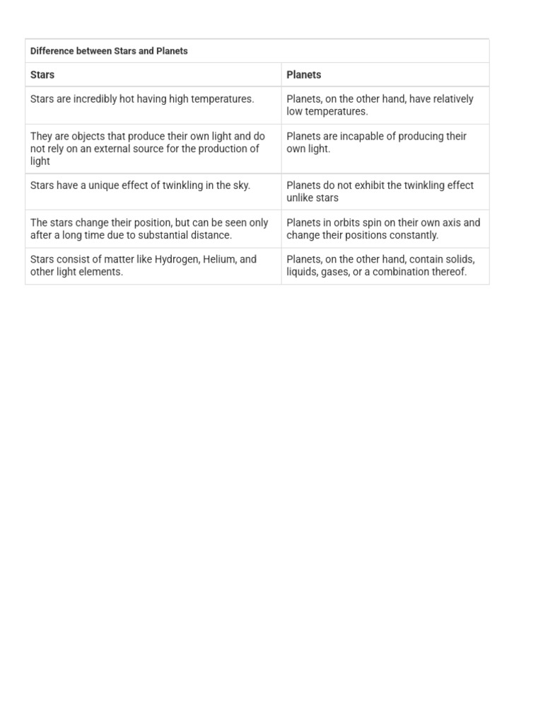 Notes - Earth and The Solar System | PDF