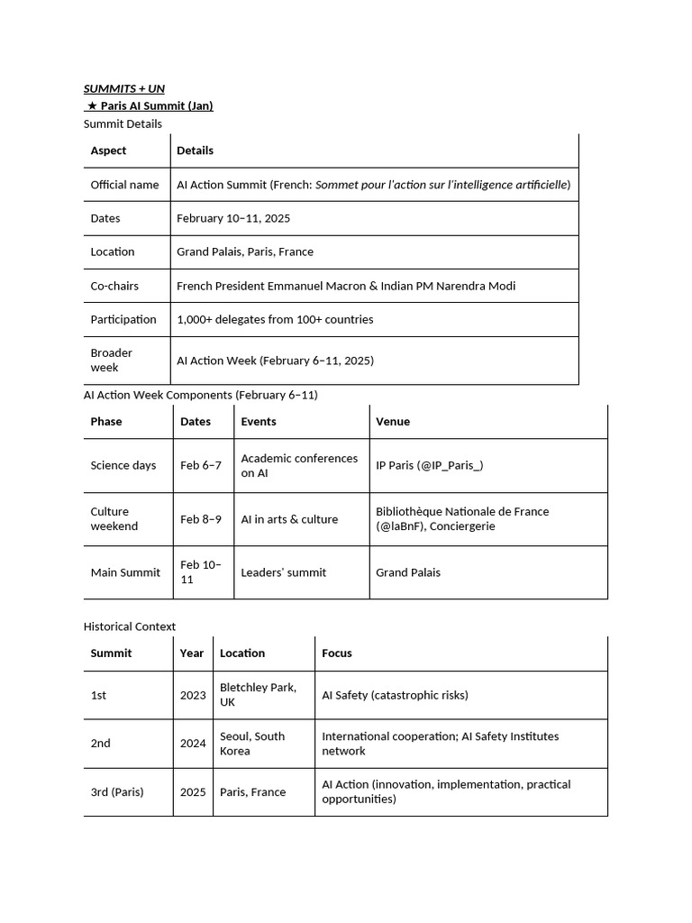 Summits | PDF