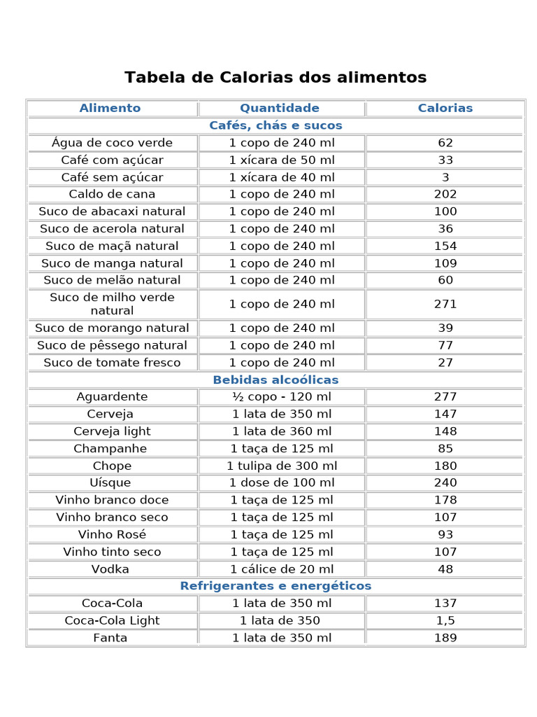 Tabela de Calorias Dos Alimentos | PDF