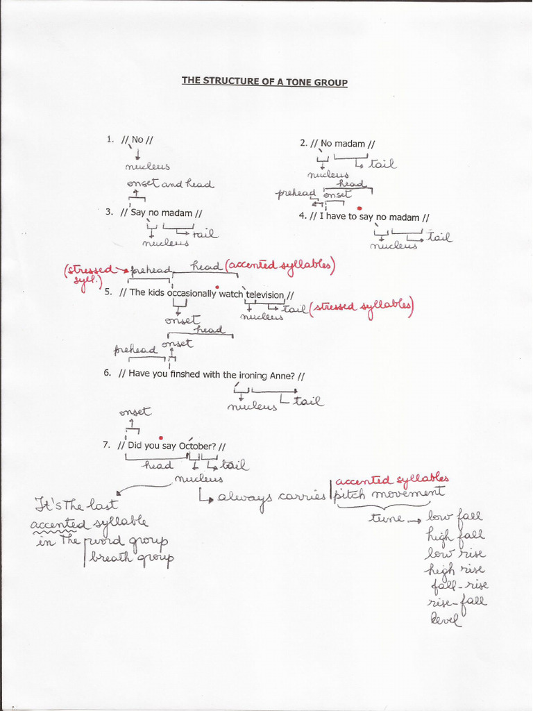 The Structure of The Tone Group | PDF