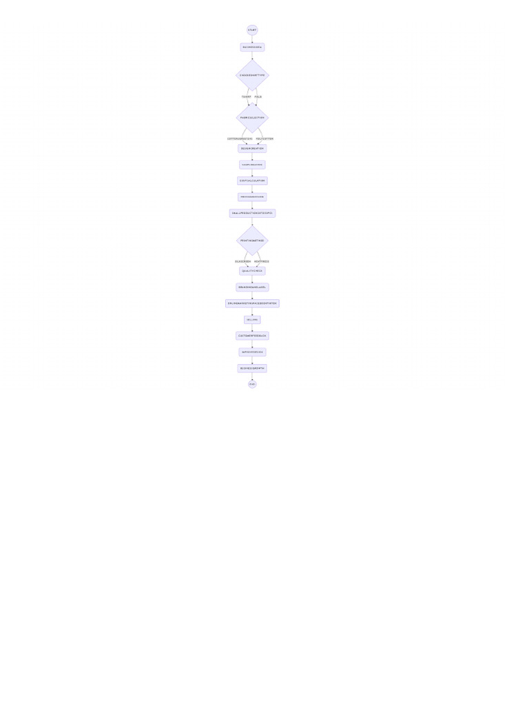 NoteGPT Flowchart 1769752598459 | PDF