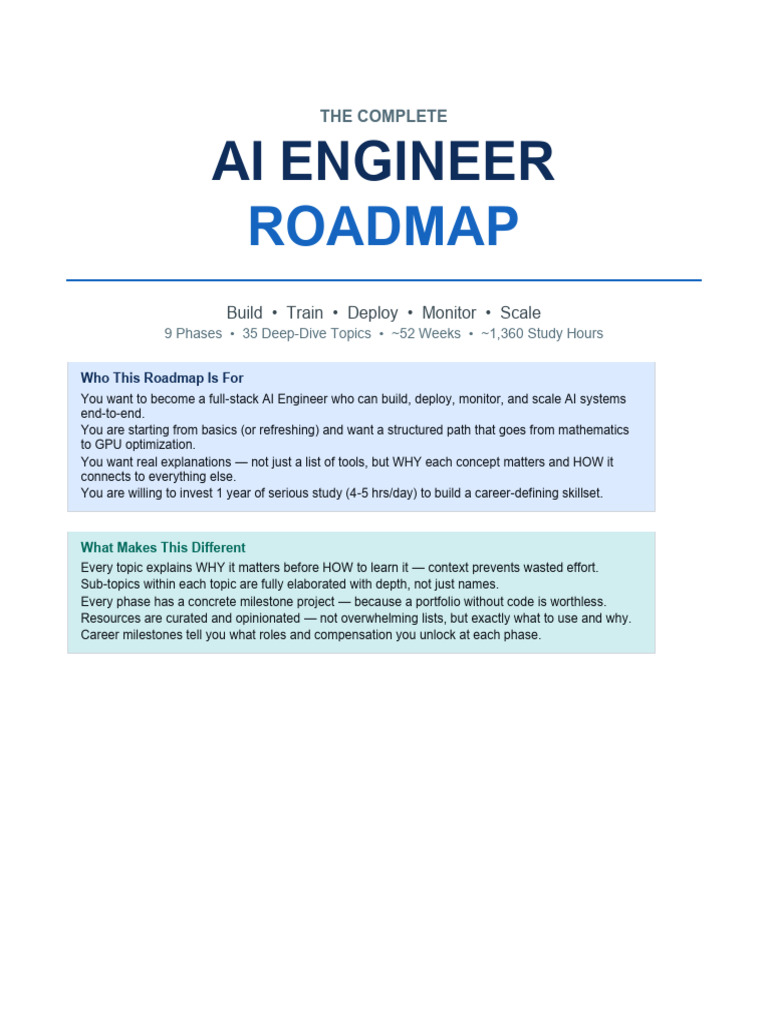 AI Engineer Elaborated Roadmap | PDF