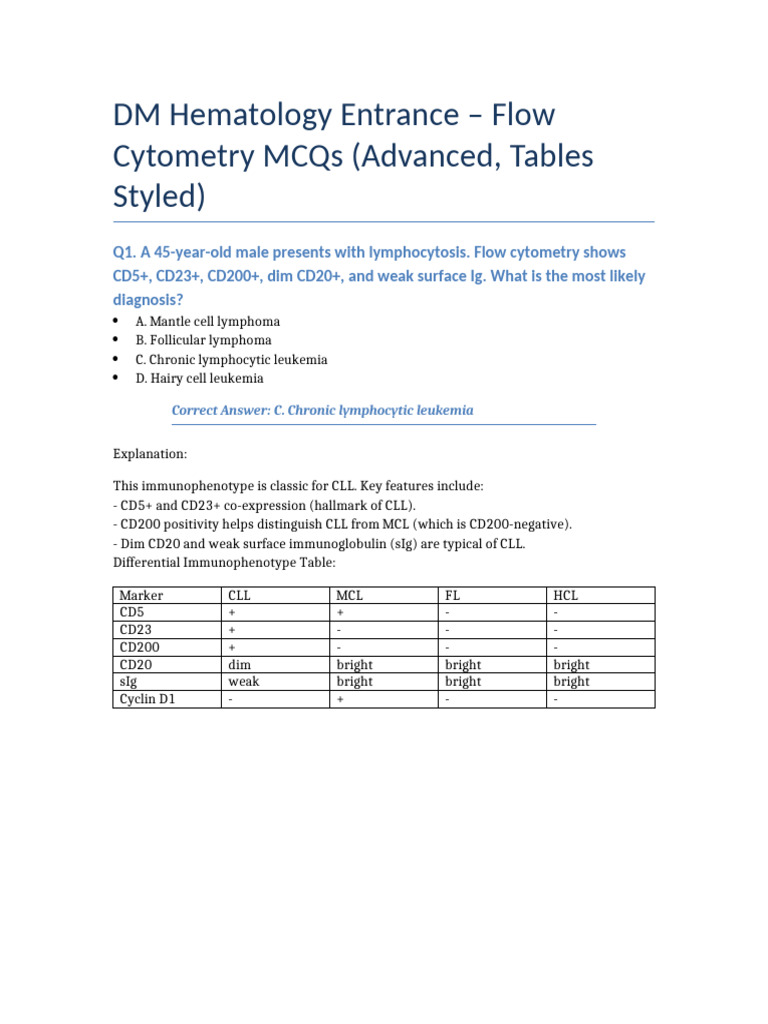Flow Cytometry MCQs All Styled | PDF