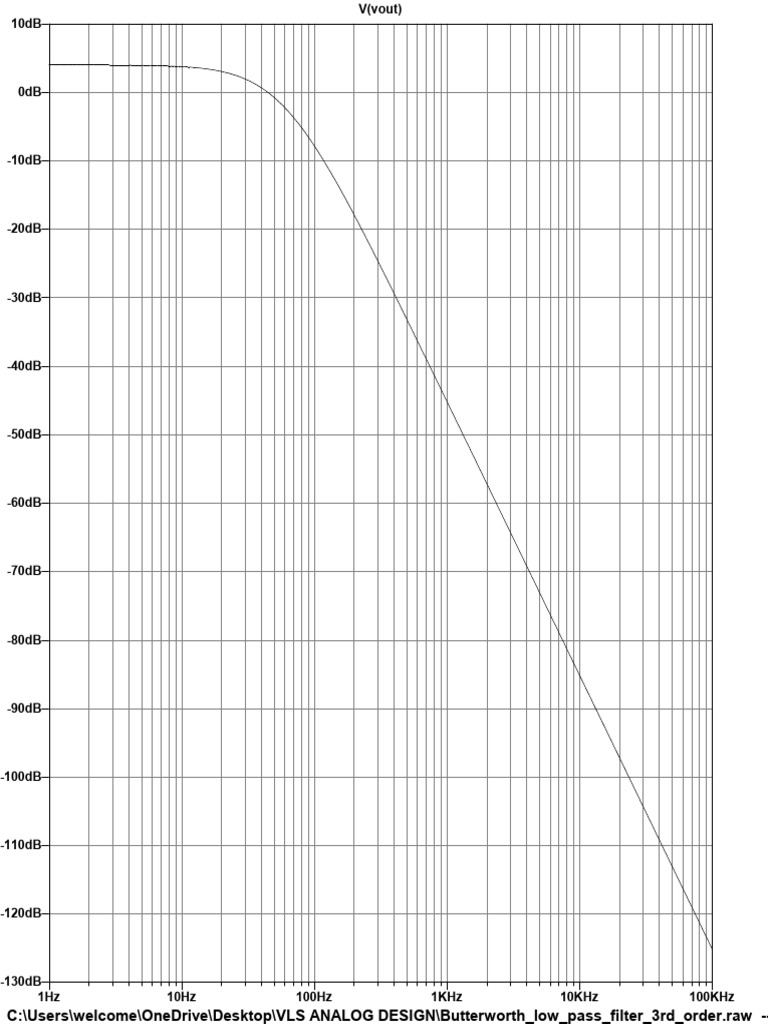 Butterworth Low Pass Filter 3rd Order | PDF