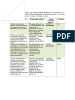 Incidencia o Problema Responsable Solución Fecha Propuesta Solución Prioridad