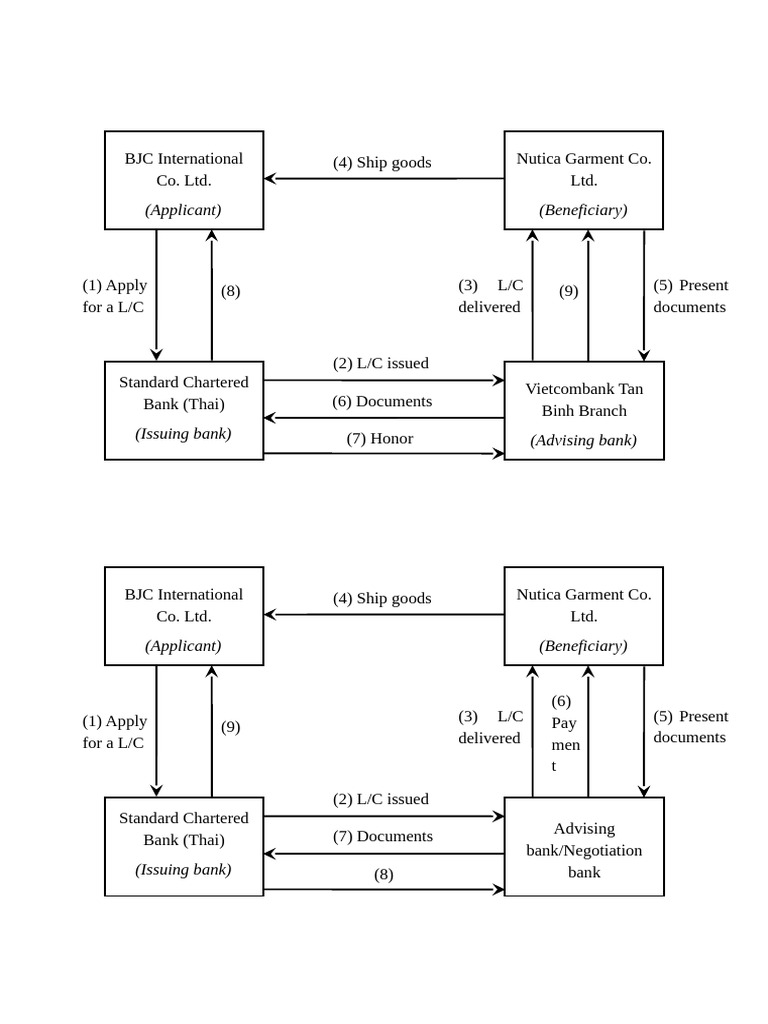 Process of LC | PDF