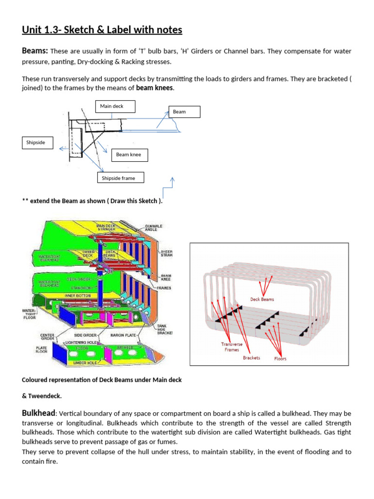 Beams, Bulkhead, Hatch, Coaming | PDF