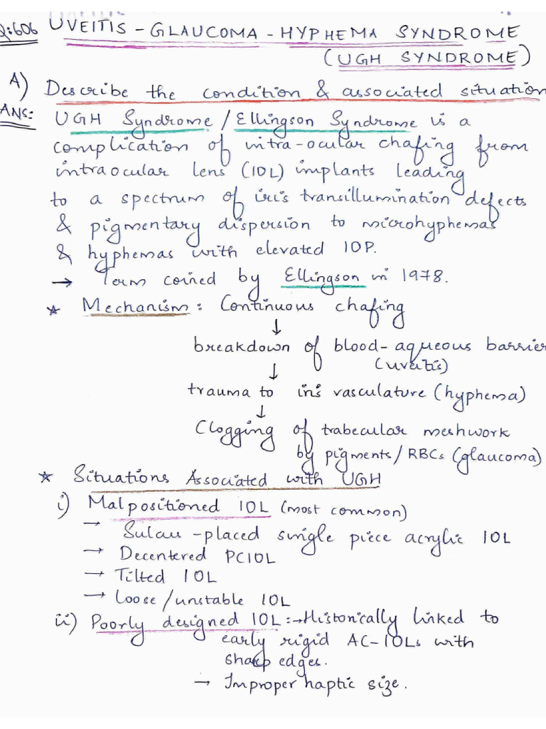 UGH Syndrome | PDF