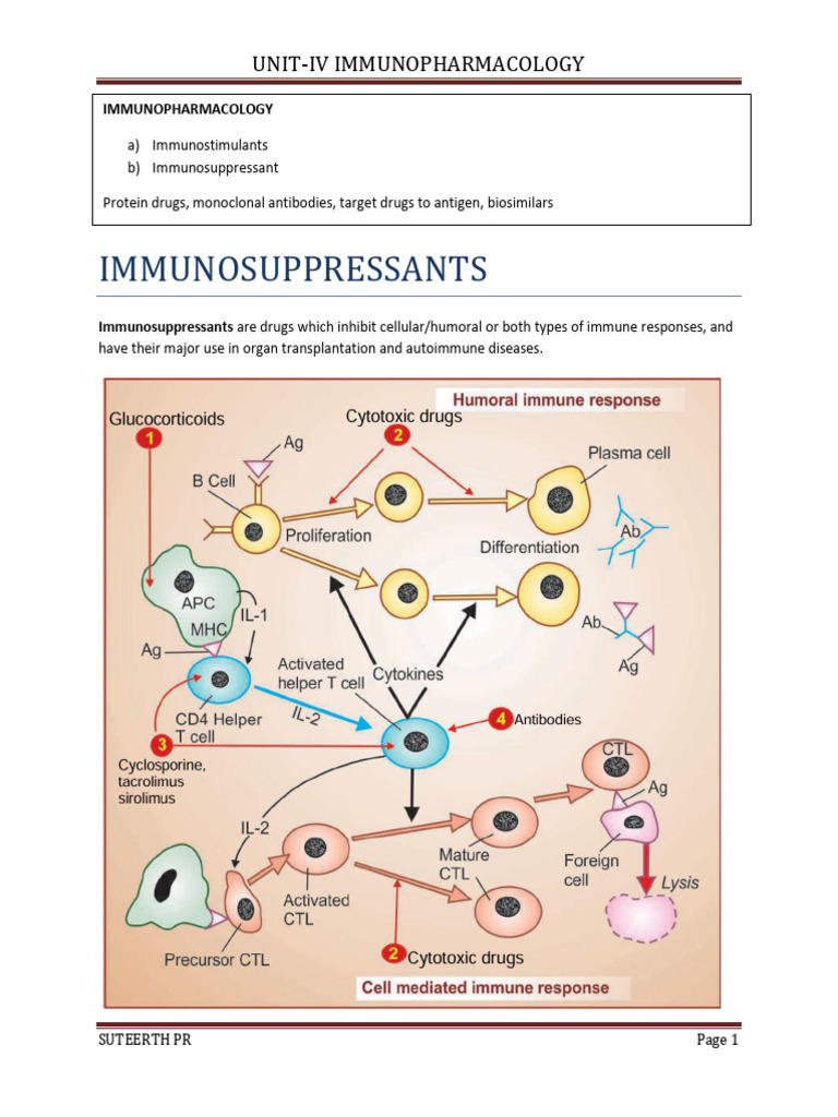 UNIT IV Immunopharmacology | PDF