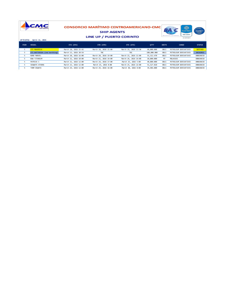 Line Up Corinto Port Pier #5 | PDF